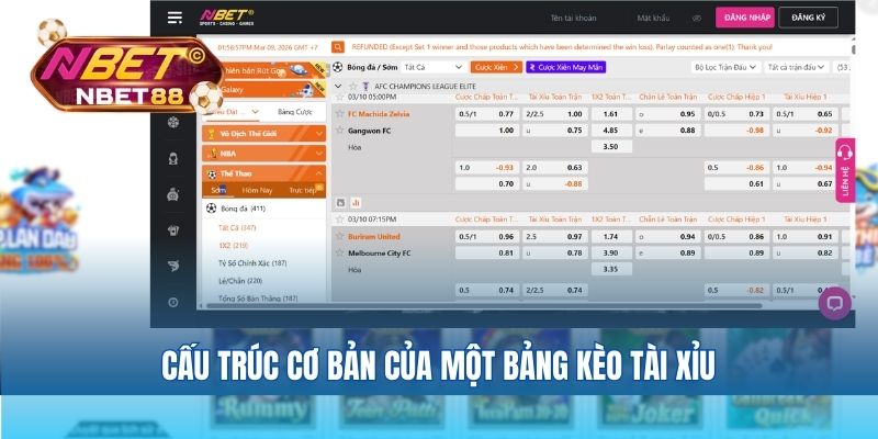 Cấu trúc cơ bản của một bảng kèo tài xỉu
